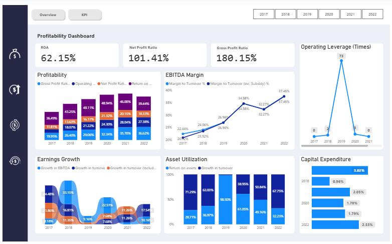 Accounting integration software